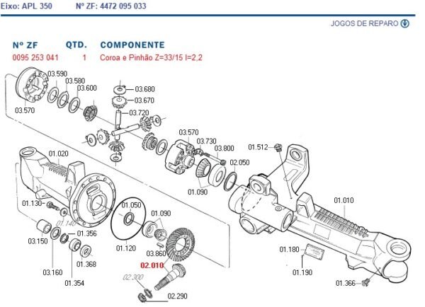 0095253041 COROA E PINHÃO TRAÇÃO ZF APL350 15X33 APL345 50670R1 - Imagem 5
